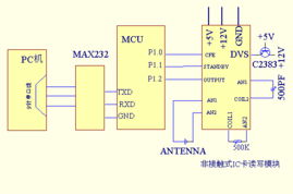解锁物联世界 射频卡读写模块的核心技术与应用